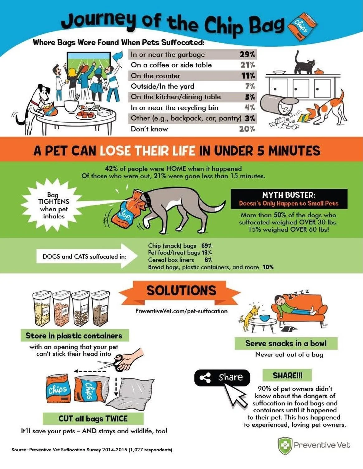 Protect your pets and animals at the landfills!