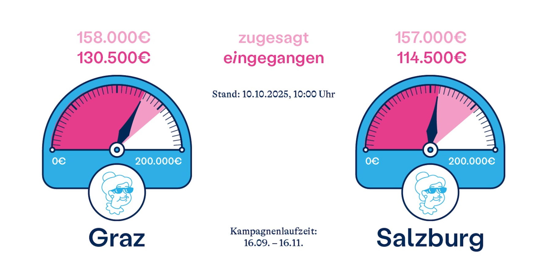 It’s a wrap! October 2025