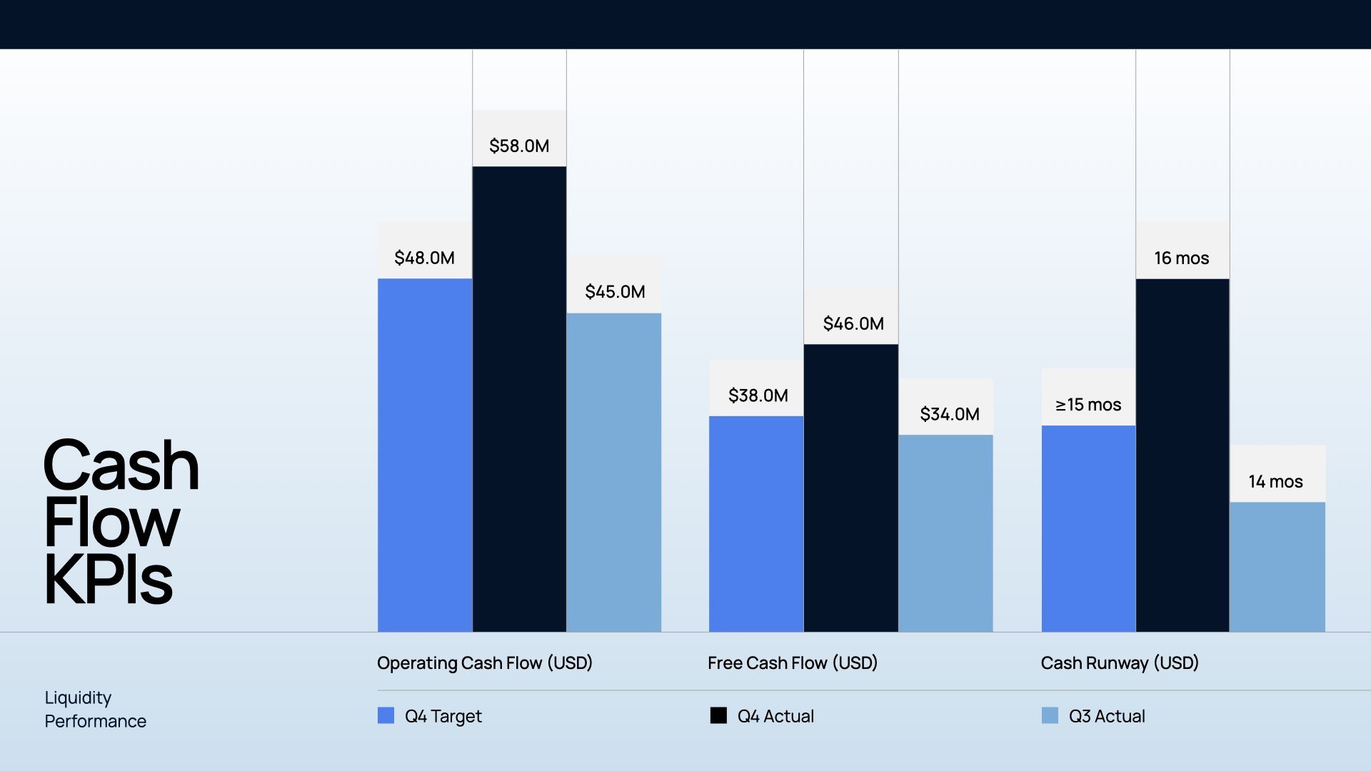 ‎Quarterly Data Report 3.‎016.jpeg