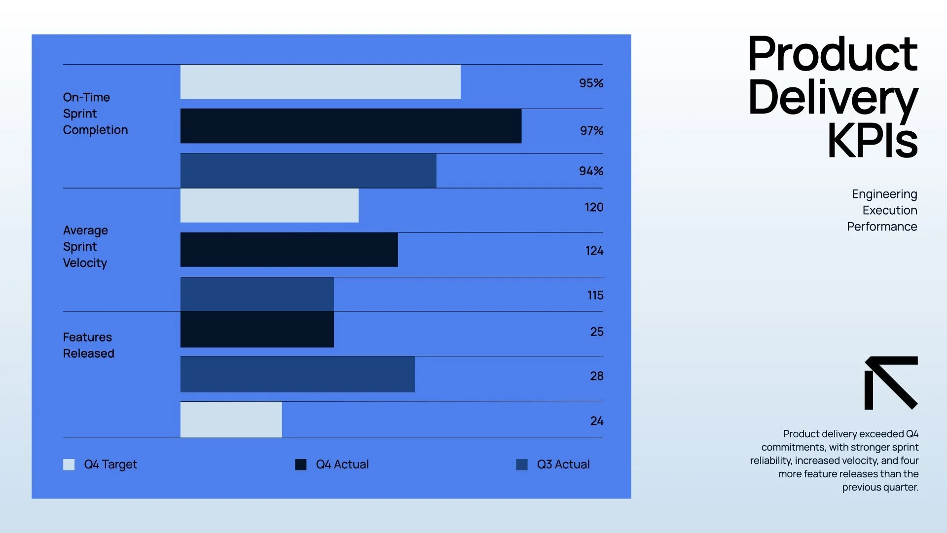 ‎Quarterly Data Report 3.‎007.jpeg