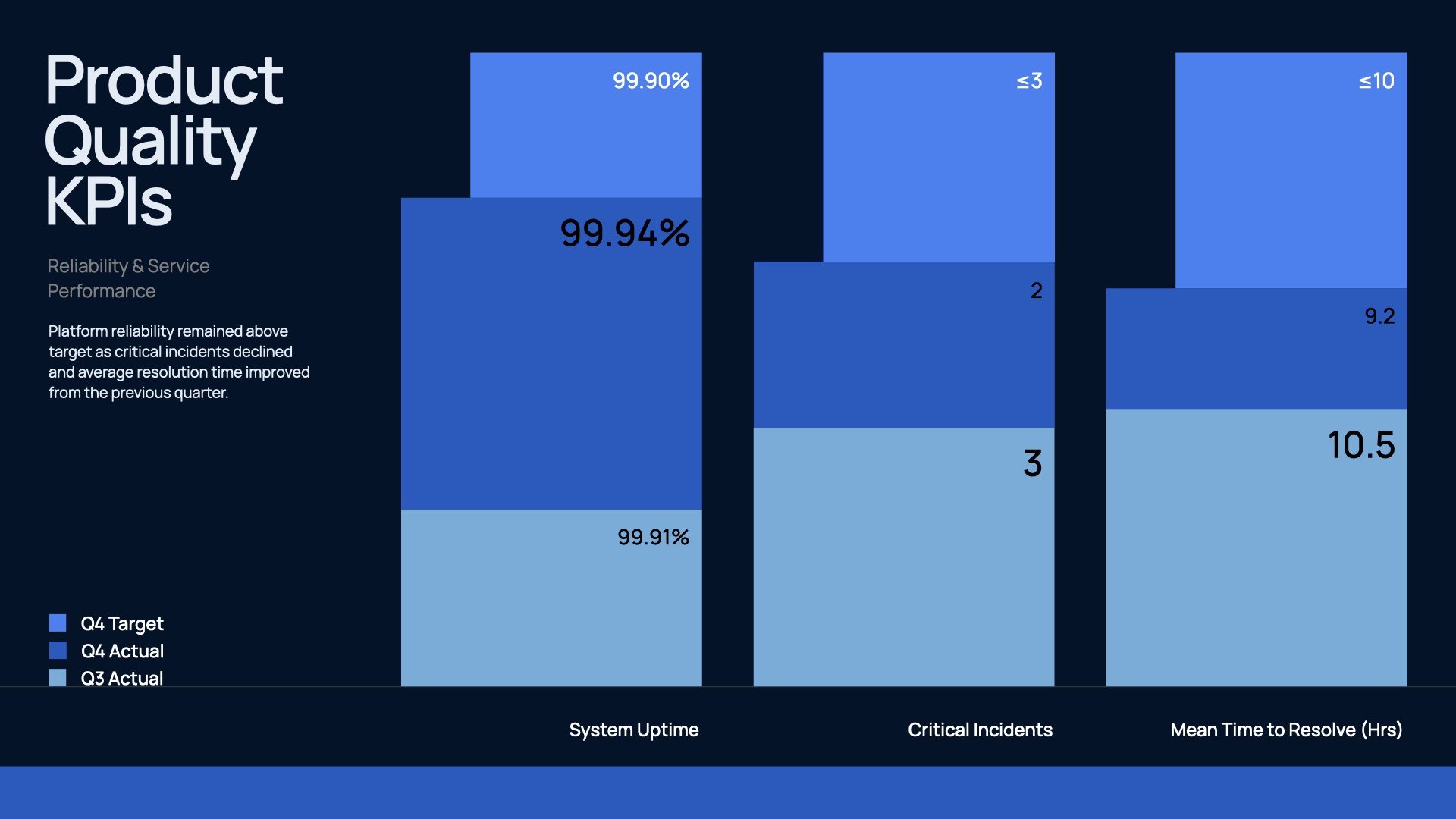 ‎Quarterly Data Report 3.‎008.jpeg