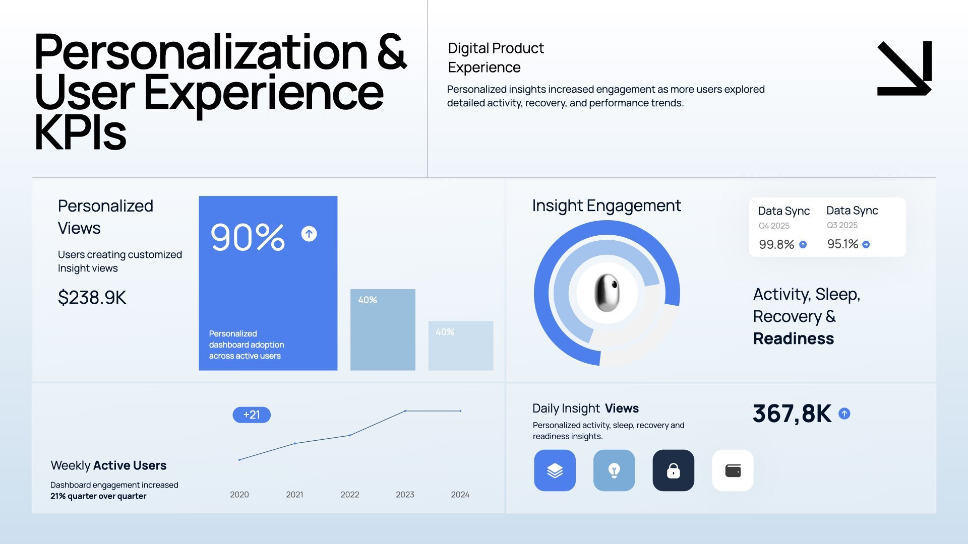 ‎Quarterly Data Report 12.‎012.jpeg