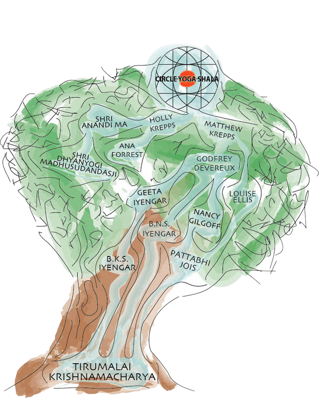 What It Means to Belong to a Lineage