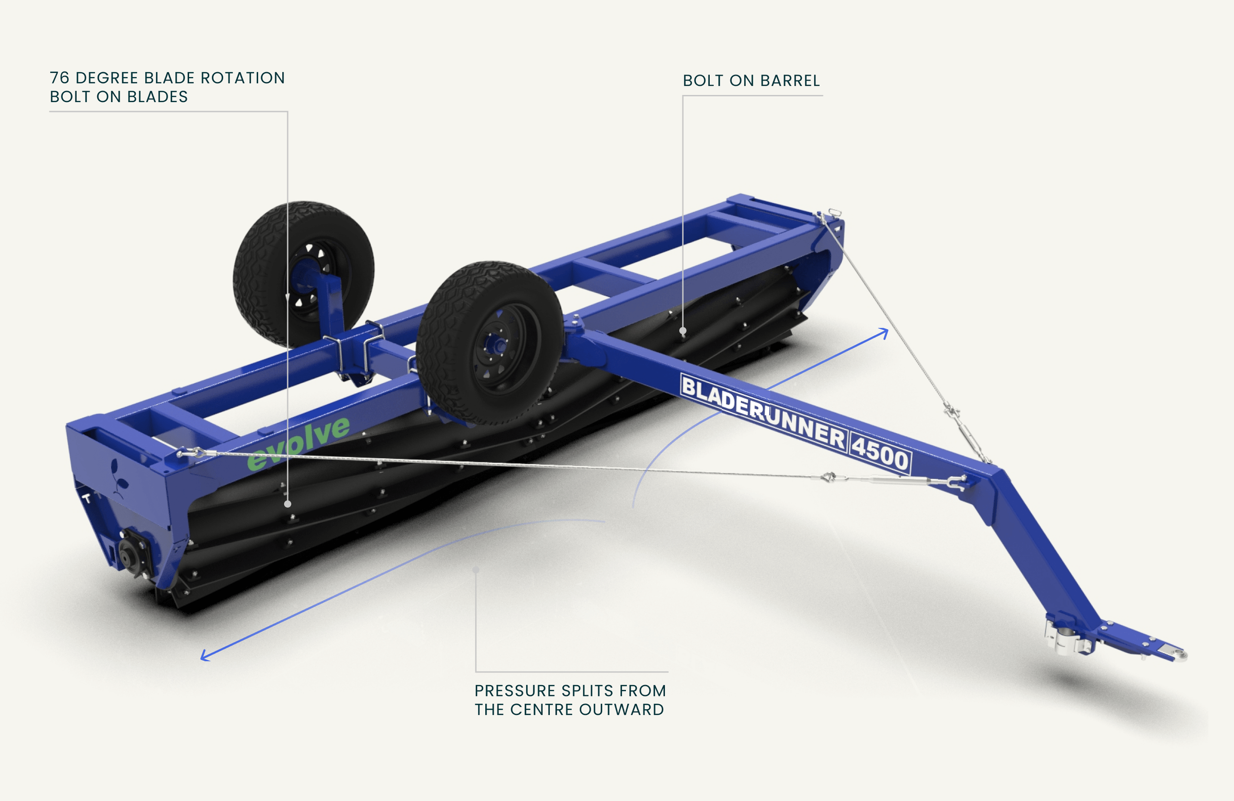 Evolve - Regenerative Agricultural Engineering