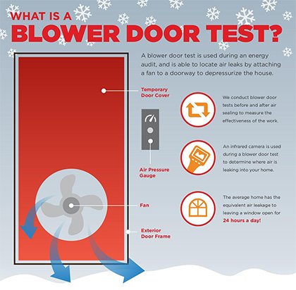 DIY Blower Door Test « Green Energy Times