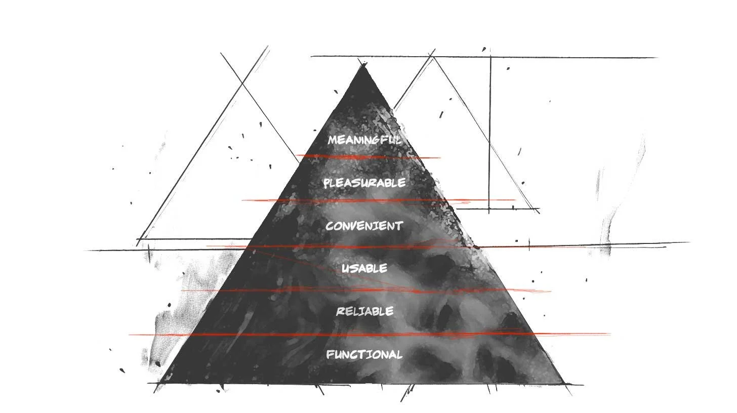 A black pyramid, divided by red lines, with each divided section labeled in white text. From bottom to top: Functional, Reliable, Usable, Convenient, Pleasurable, Meaningful