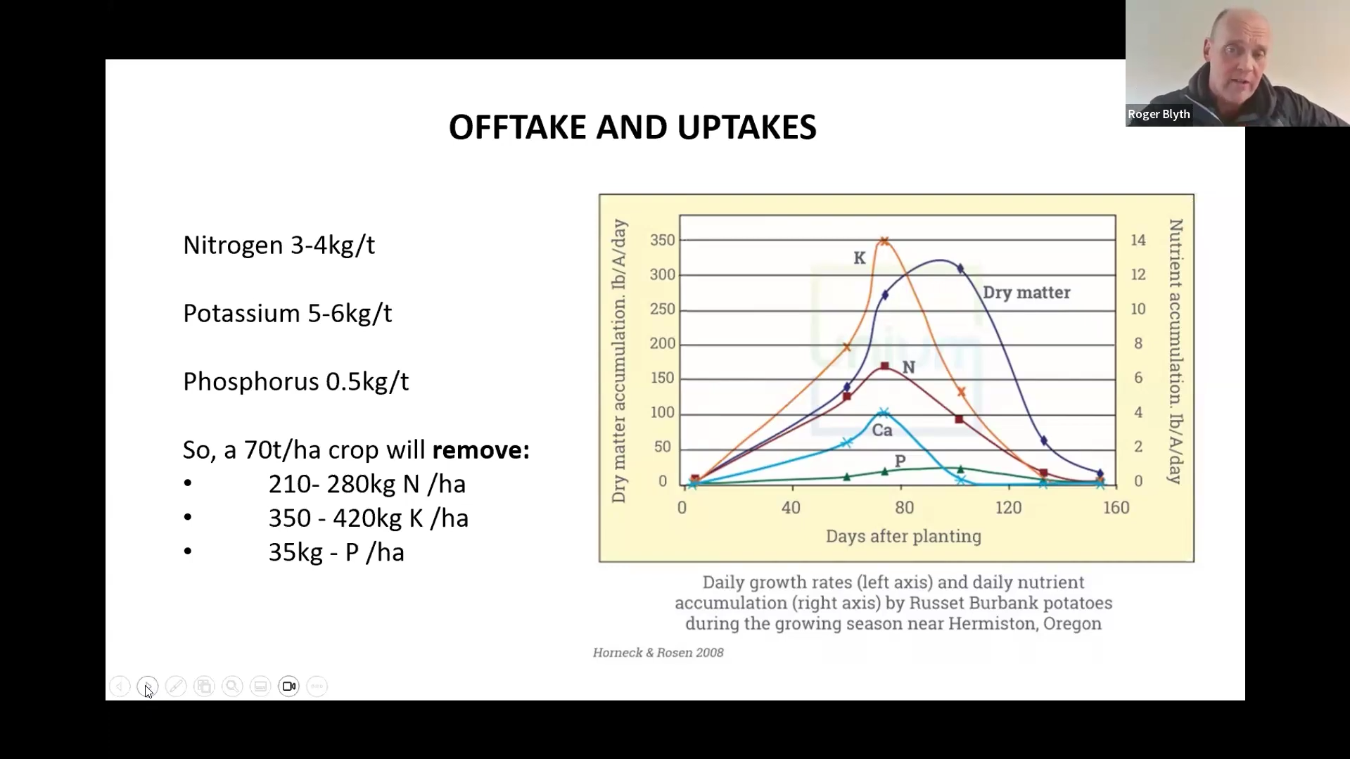 Optimising Nutrition: From Soil Test to Application