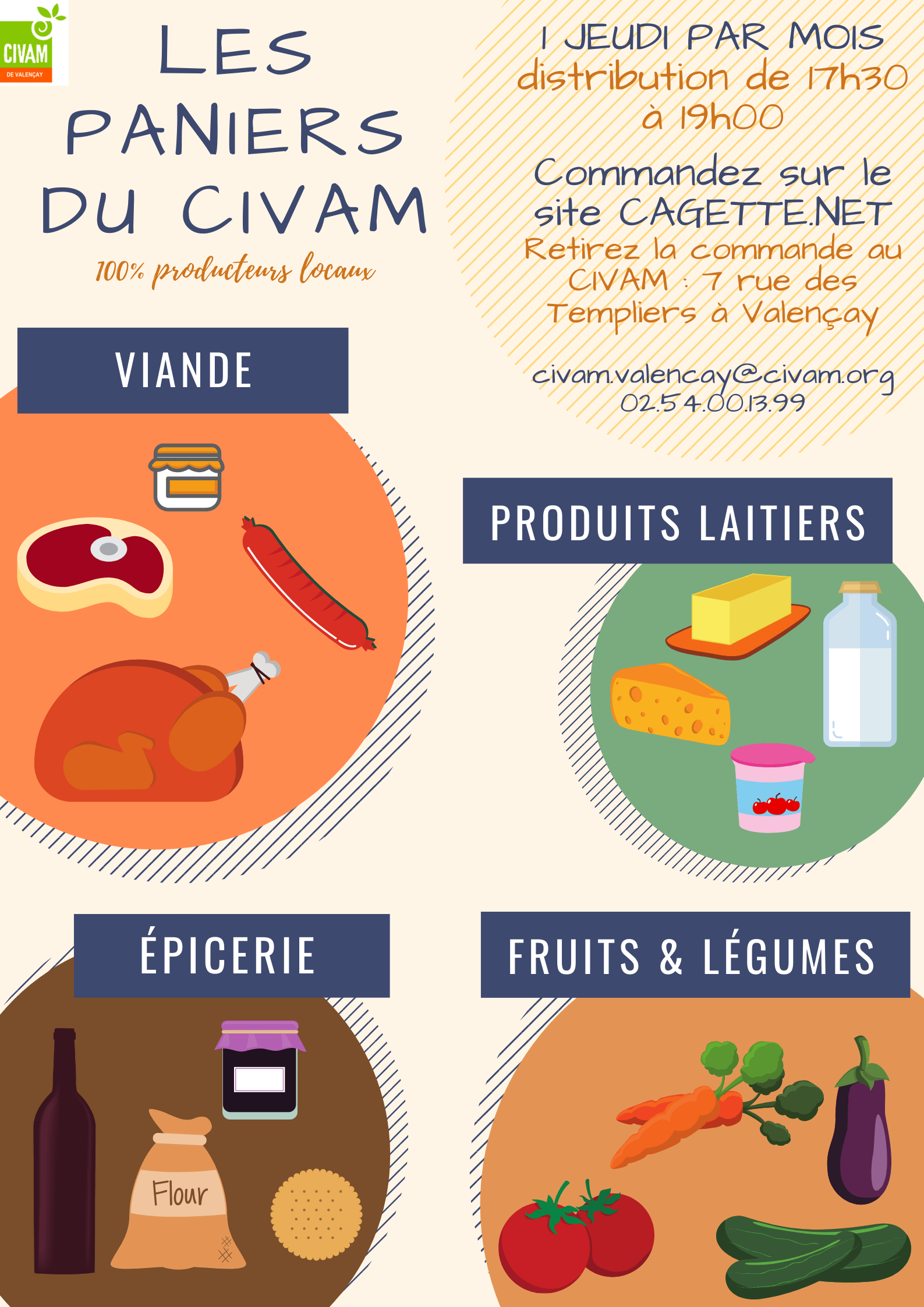Les paniers du CIVAM