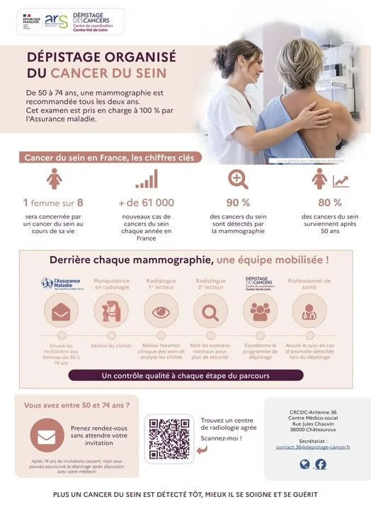 Dépistage organisé du cancer du sein
