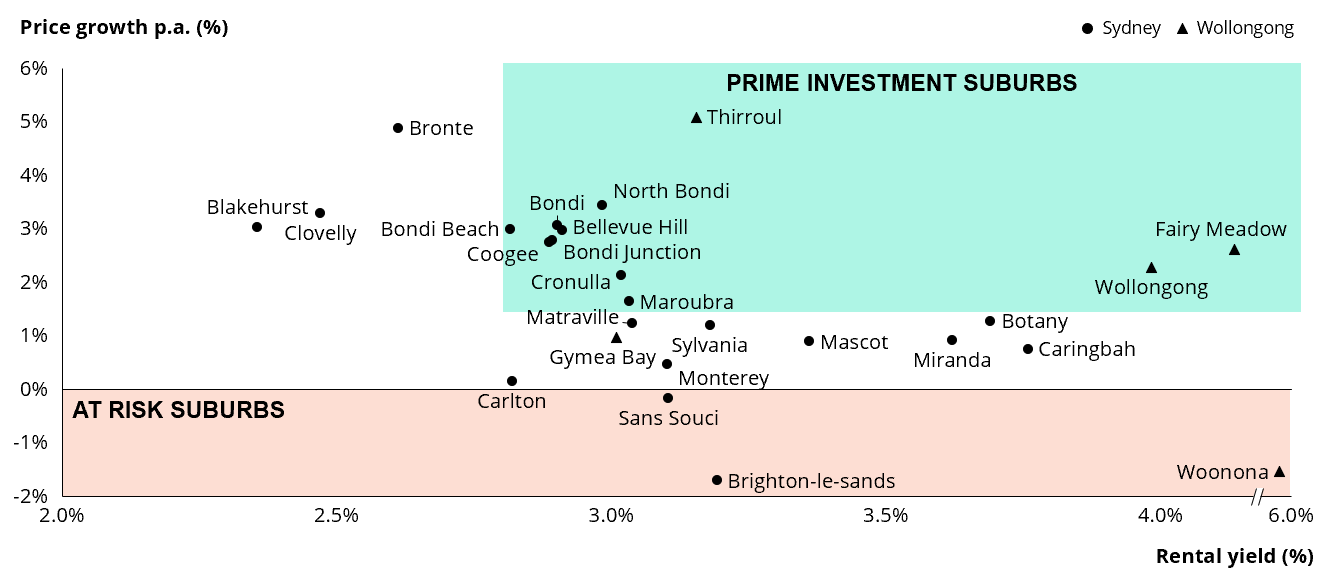 chart 2.PNG