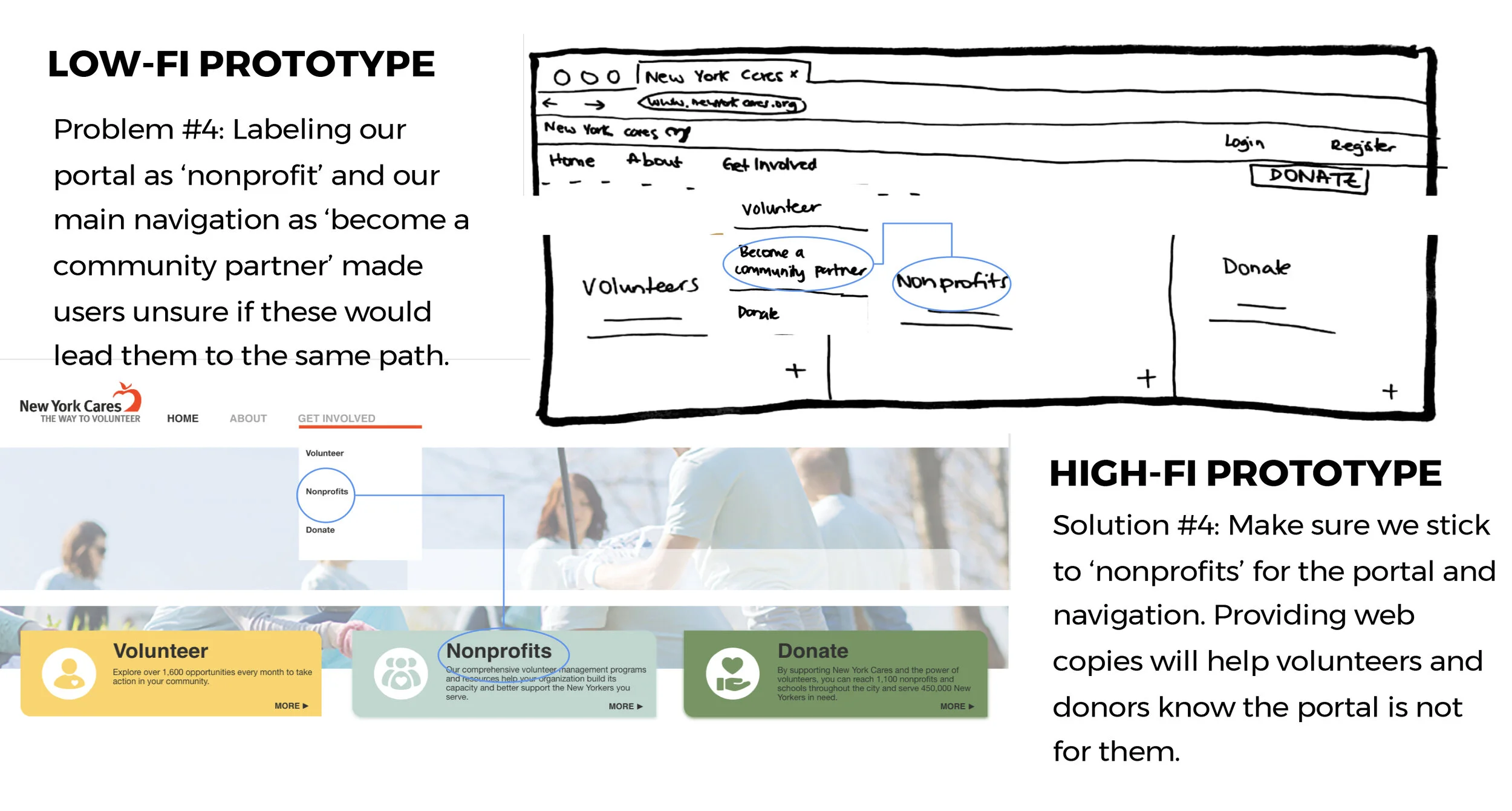 Problem & Recommendation #4: Main navigation bar