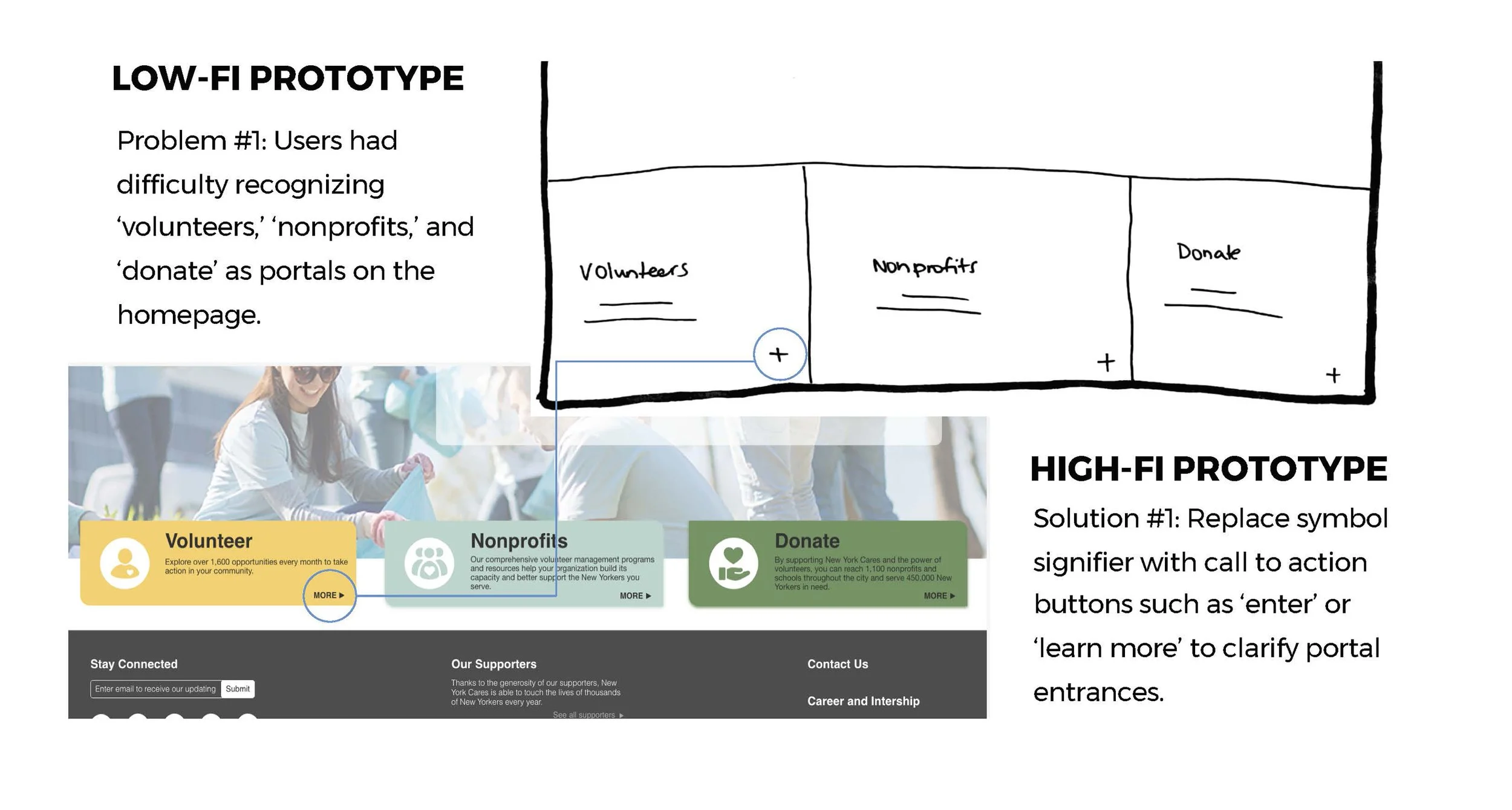  Problem &amp; Recommendation #1: Portals on Homepage 