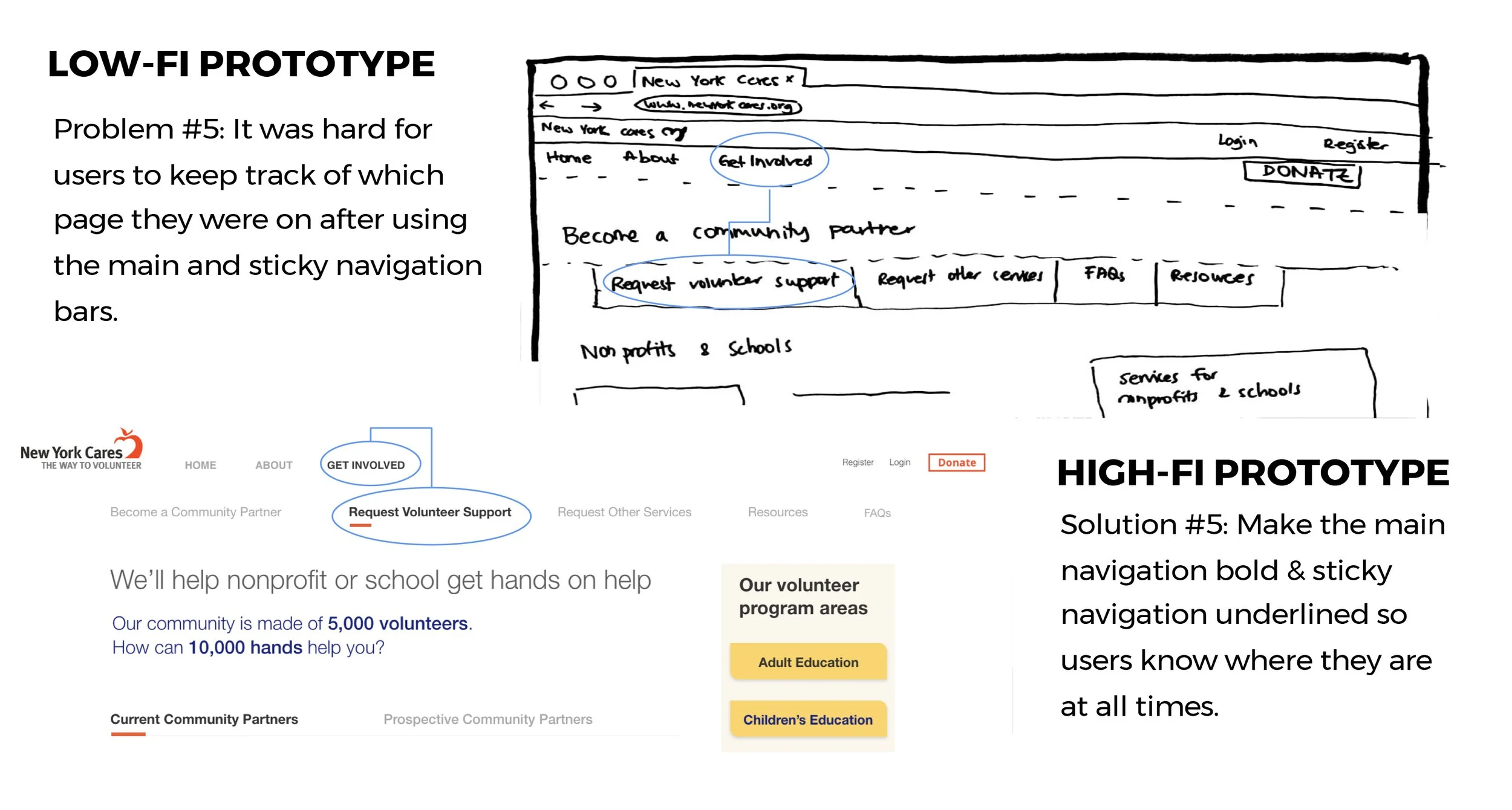  Problem &amp; Recommendation #5: Sticky navigation bar in get involved tab 
