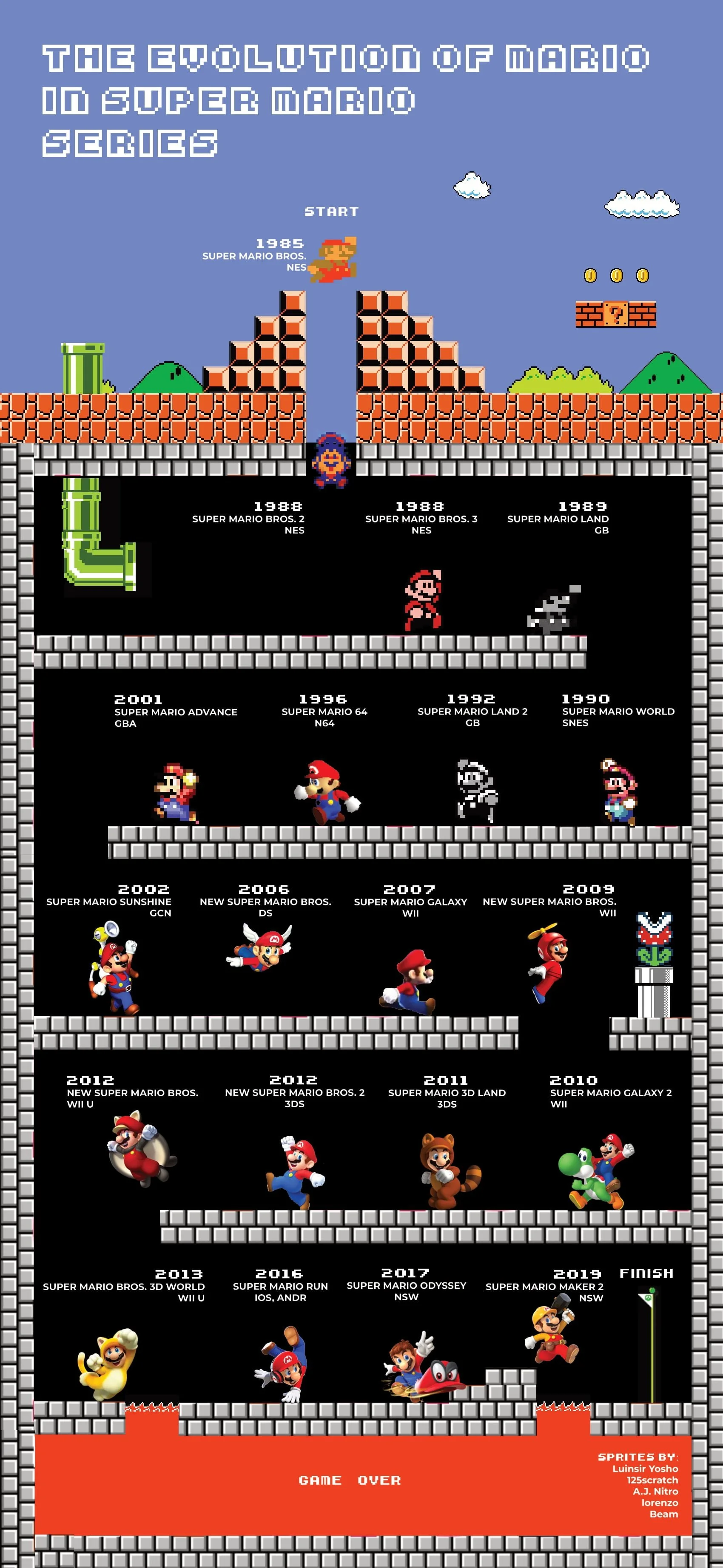 Super Mario Infographic