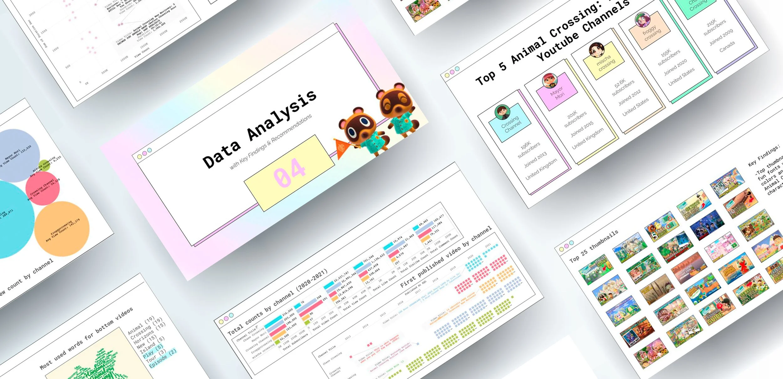 Animal Crossing Benchmark Analysis