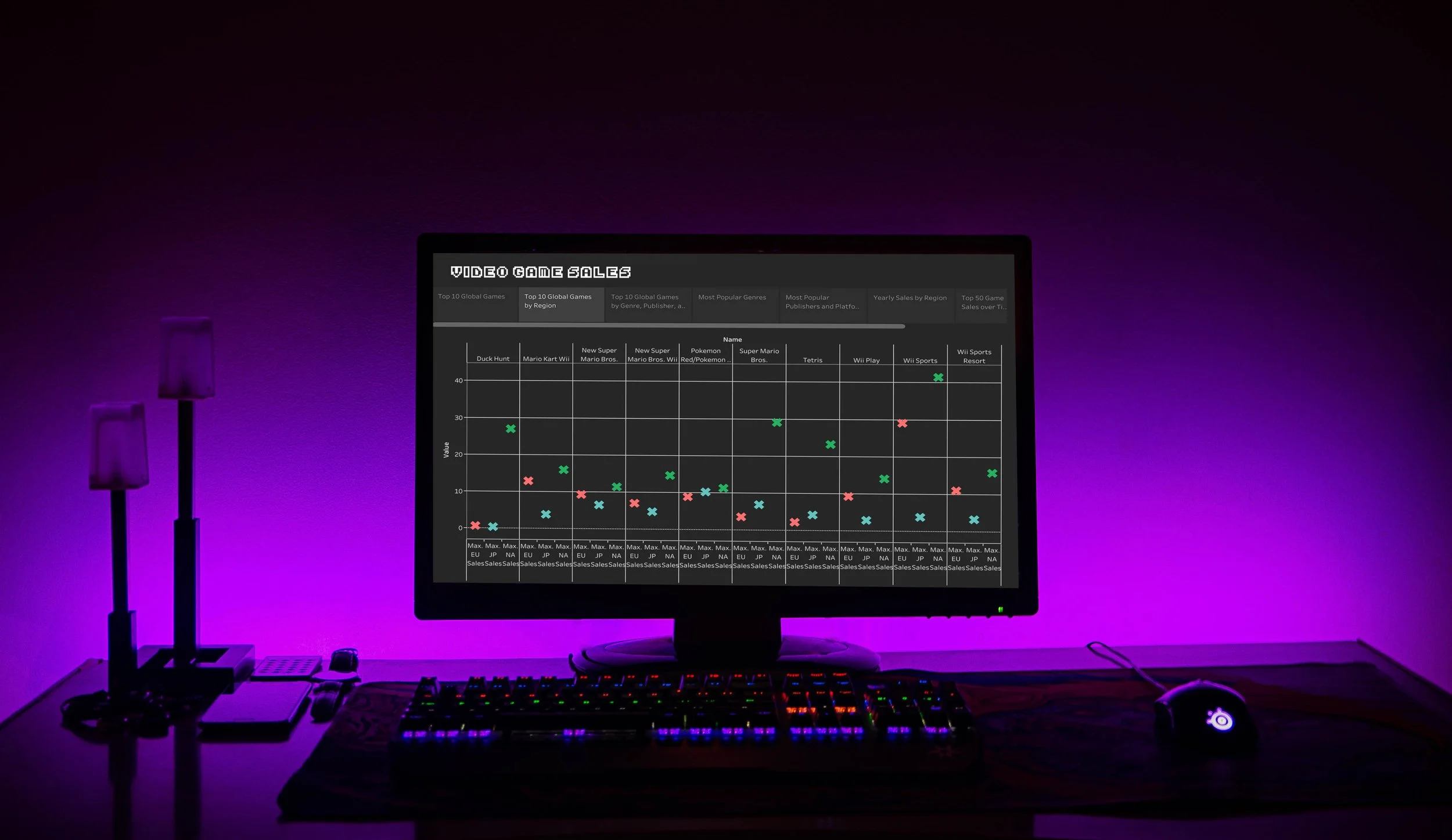 Video Game Sales Data Visualization