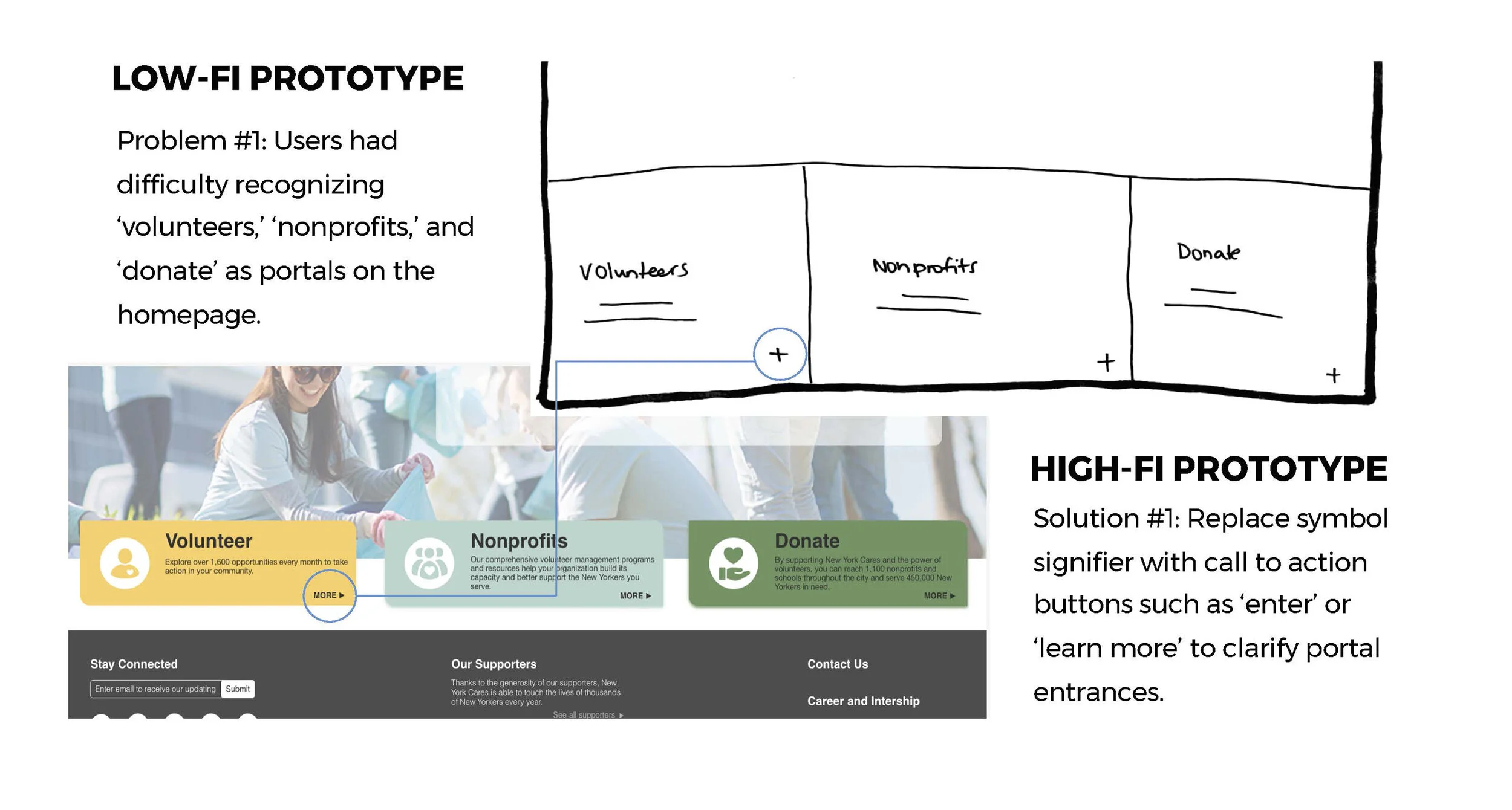 Problem & Recommendation #1: Portals on Homepage