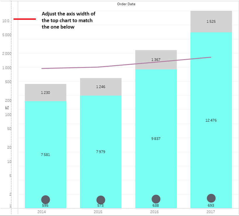 Synchronizing Axes Across Worksheets — 4Africa Data Specialists