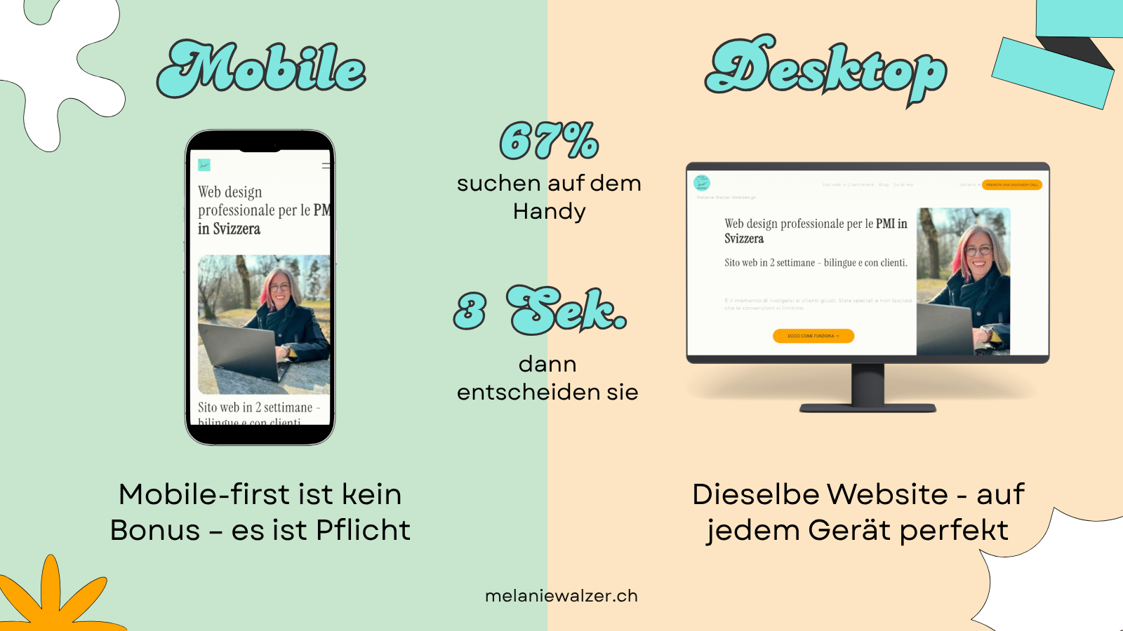 67% der Besucher surfen mobil – Mobile-first Website Vergleich Schweiz