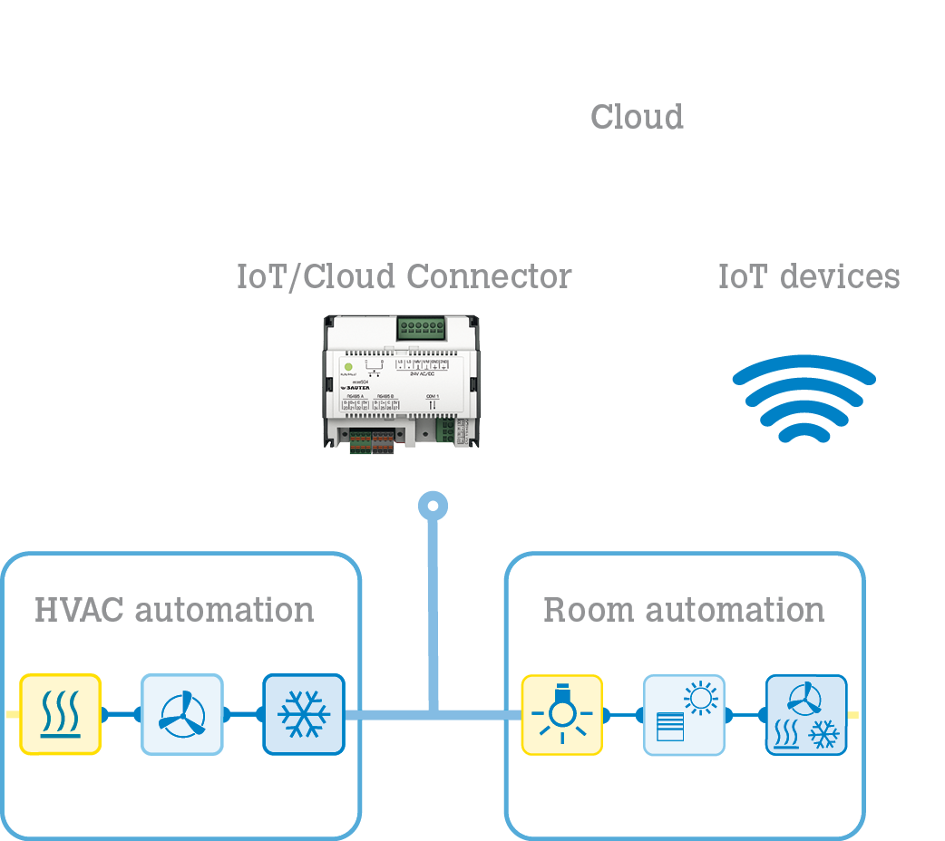 P100019083_ecos504-IoT_Infographic.png