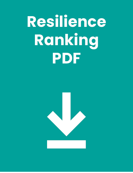 Resilience Ranking resource from Works4Youth - South Gloucestershire Virtual Employment Hub