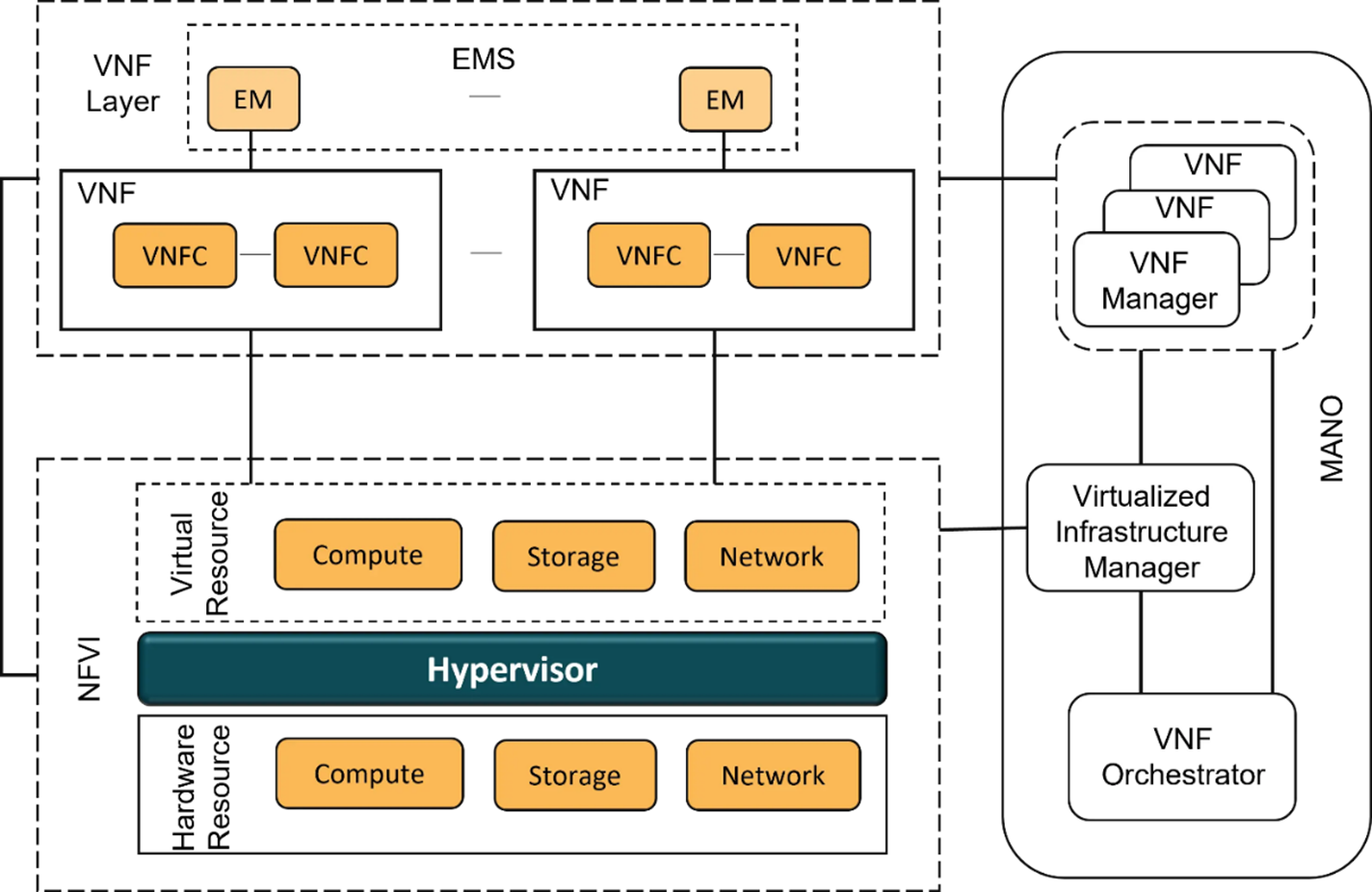 Network Function Virtualization Research Articles Lumenci
