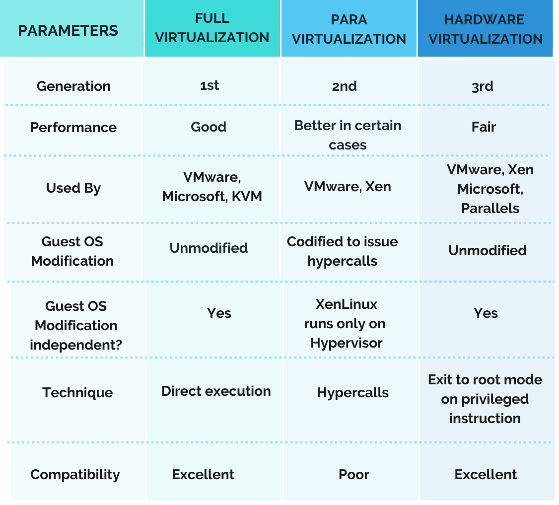 Platform Virtualization - A Creation of Virtual Machines | Blog Posts ...
