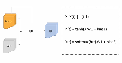 NLP - Transformers | Blog Posts | Lumenci