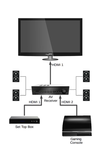 Do You Know Your Tv Remote Blog Posts Lumenci