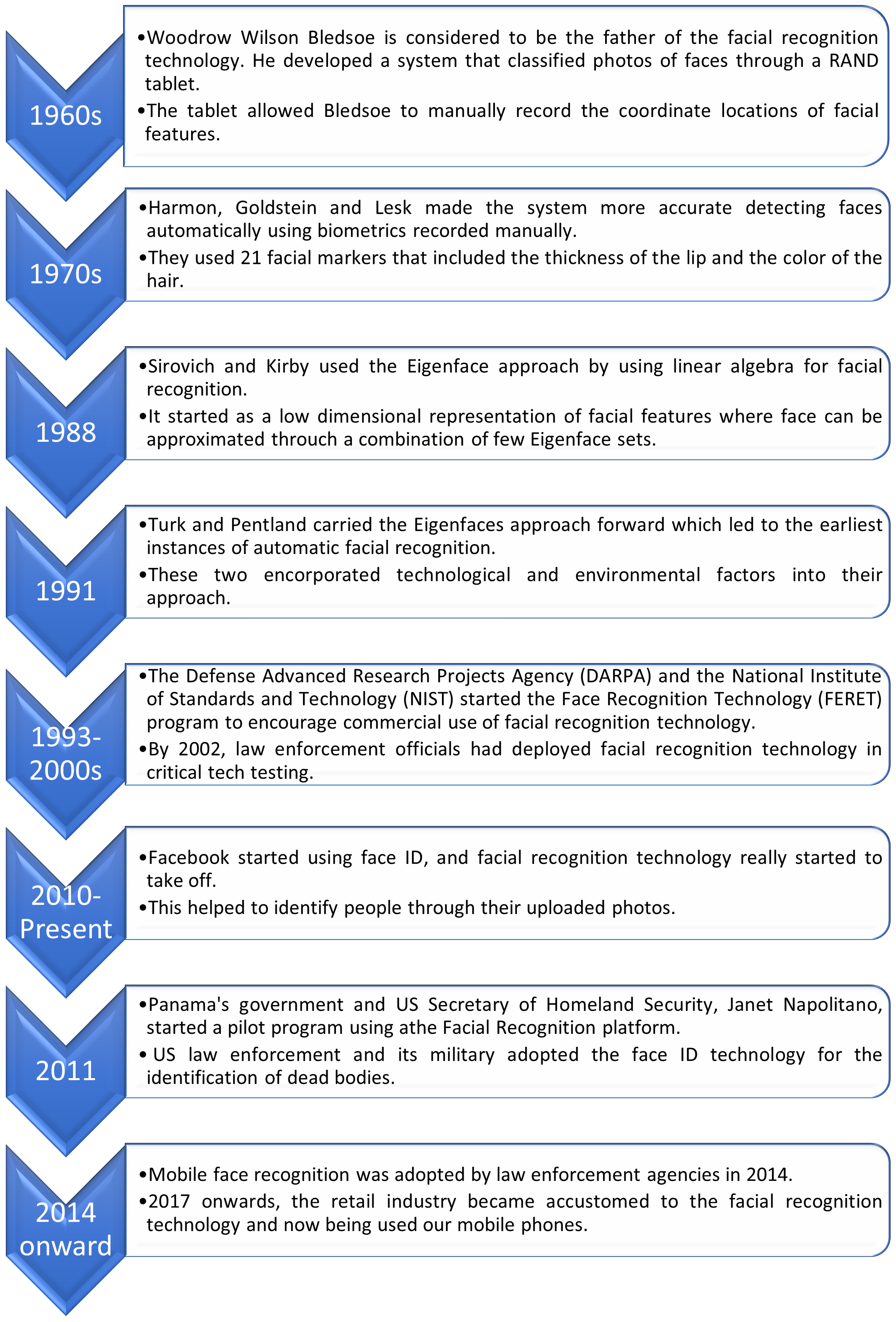 Facial Recognition Apps Past, Present, and Future Blog Posts Lumenci