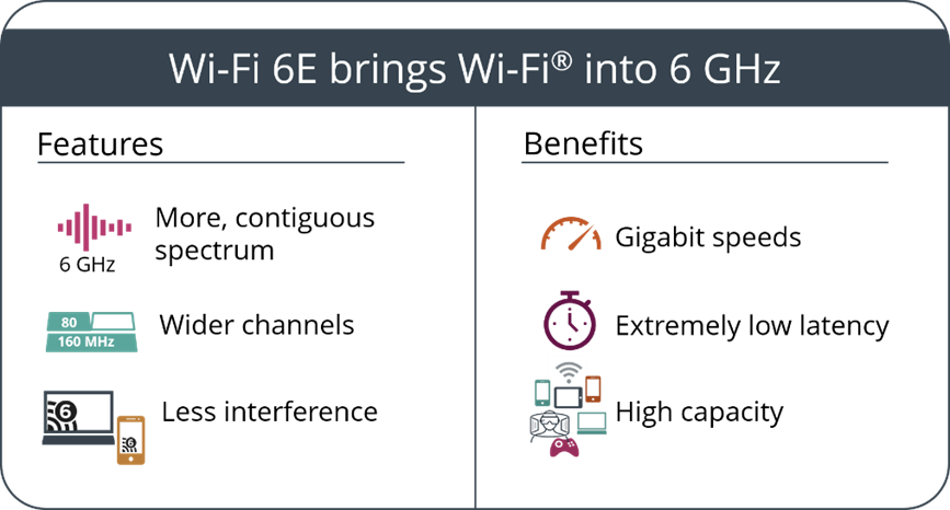 A look at WiFi 6 vs WiFi 6E differences: Who is better? - Blackview Blog
