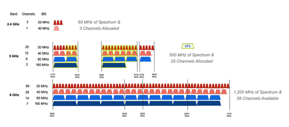 A look at WiFi 6 vs WiFi 6E differences: Who is better? - Blackview Blog