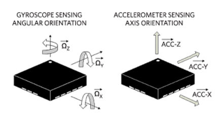 Augmented Reality sensors
