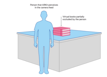 Immersive experience during occlusion