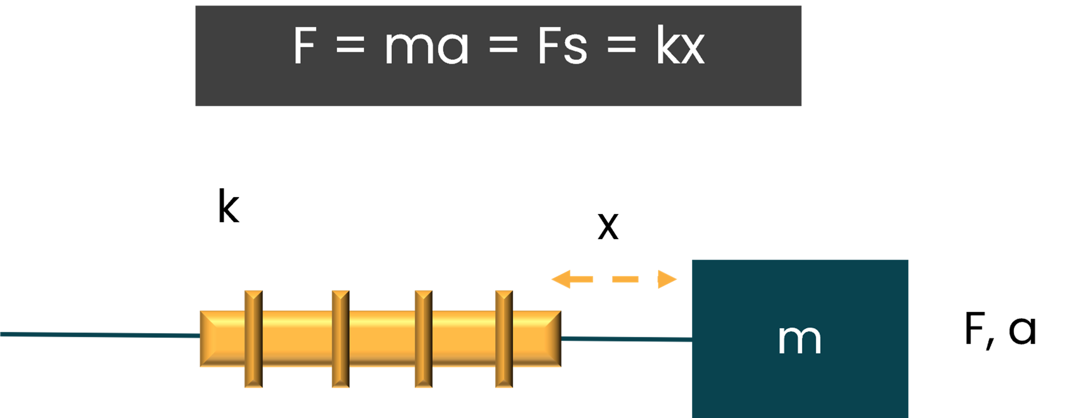 Accelerometers A Type of MicroElectroMechanical System Blog Posts