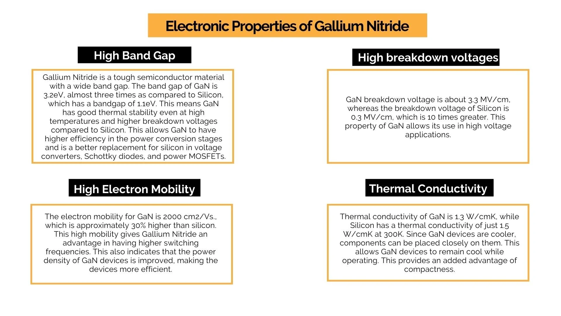 Gallium Nitride based Power Conversion Systems Blog Posts Lumenci