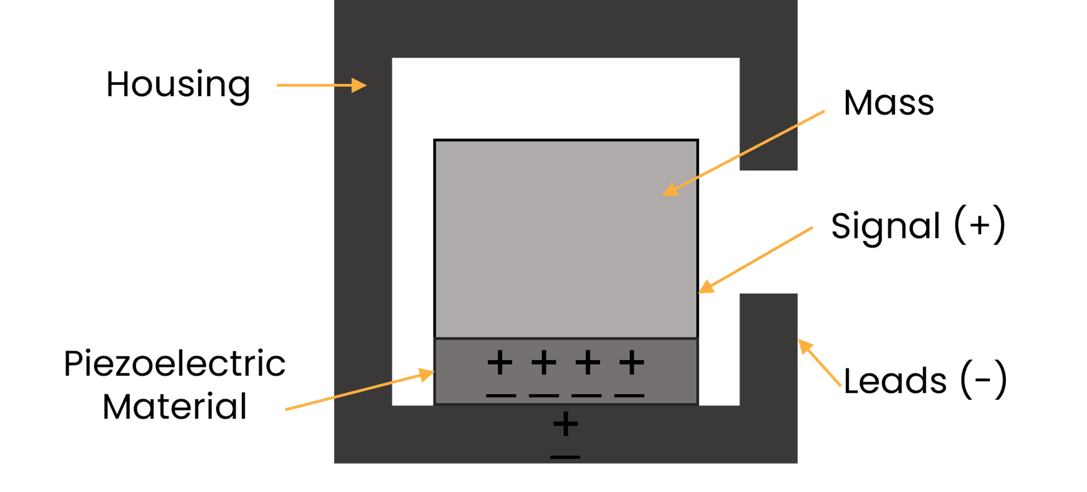 Accelerometers A Type of MicroElectroMechanical System Blog Posts