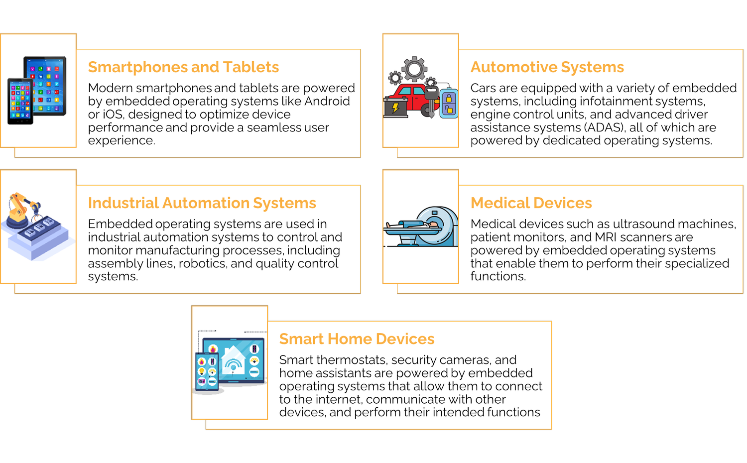 Embedded Operating System | Blog Posts | Lumenci