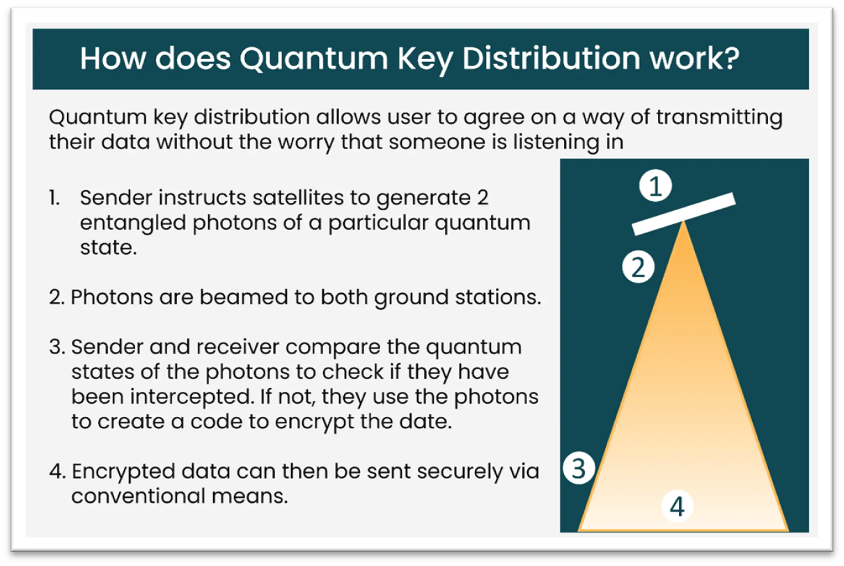 Quantum Cryptography The Future of Secure Communication Blog Posts