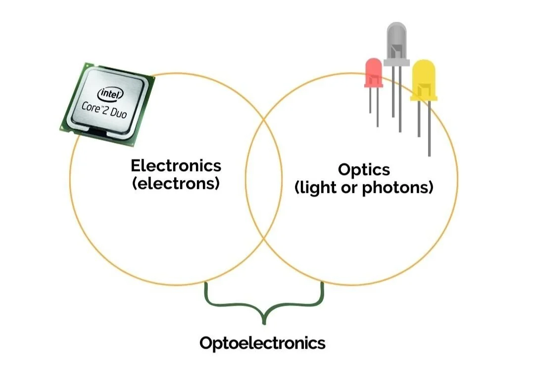 Optoelectronic Devices Blog Posts Lumenci