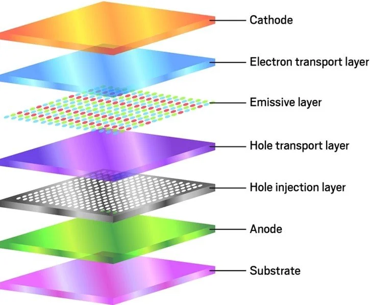 Display Technology An Effective Way to Communicate Information Blog