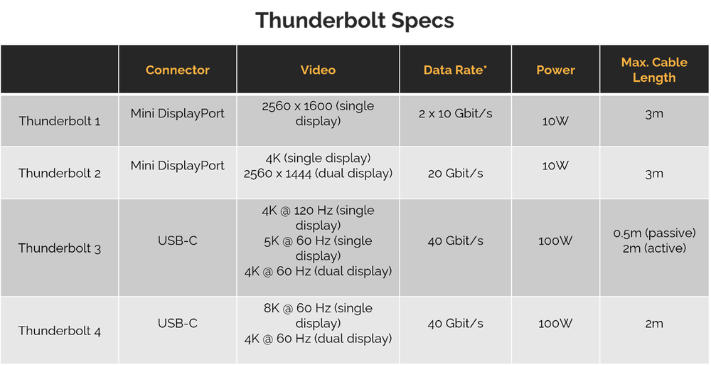 Thundering Connections Unleashing the Power of the Thunderbolt Interface Blog Posts Lumenci