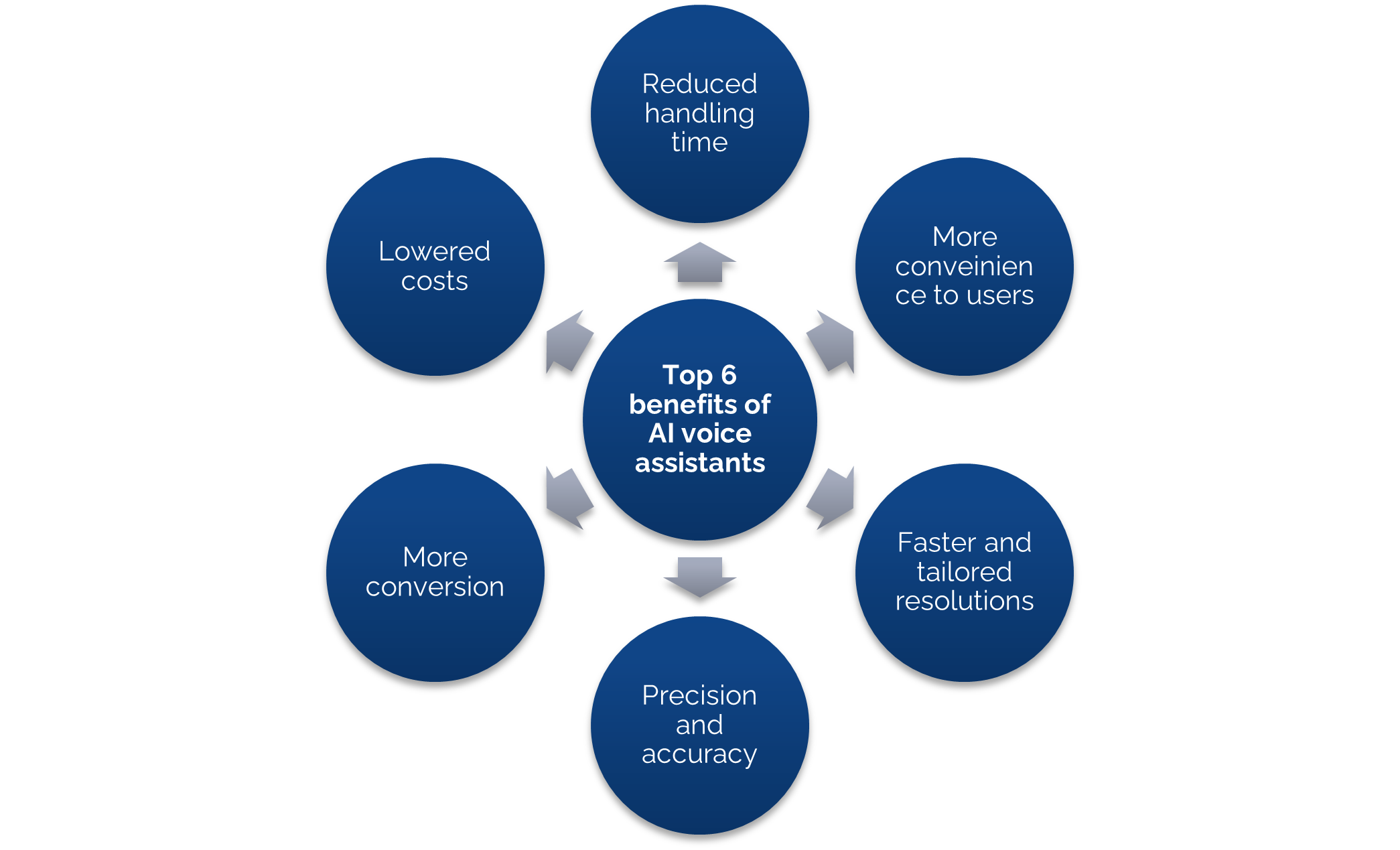 The Future of Artificial Intelligence (AI) A 5 Year Roadmap Blog