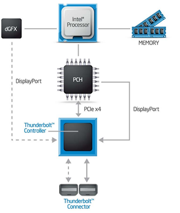 Thundering Connections: Unleashing the Power of the Thunderbolt ...