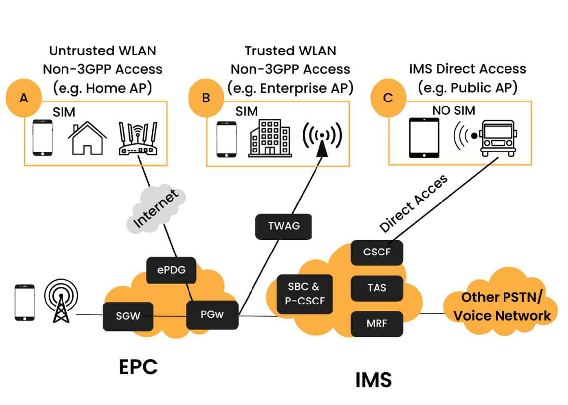 What Is Vowifi, How It Works And How To Enable It – ELDJ