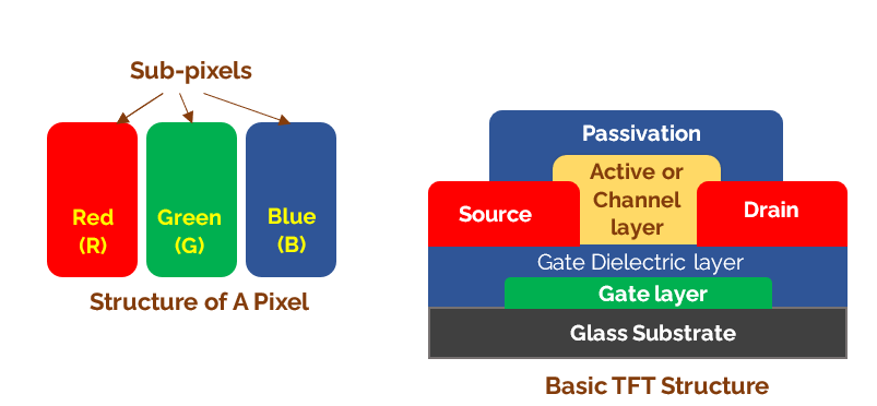 tft lcd glass substrate brands