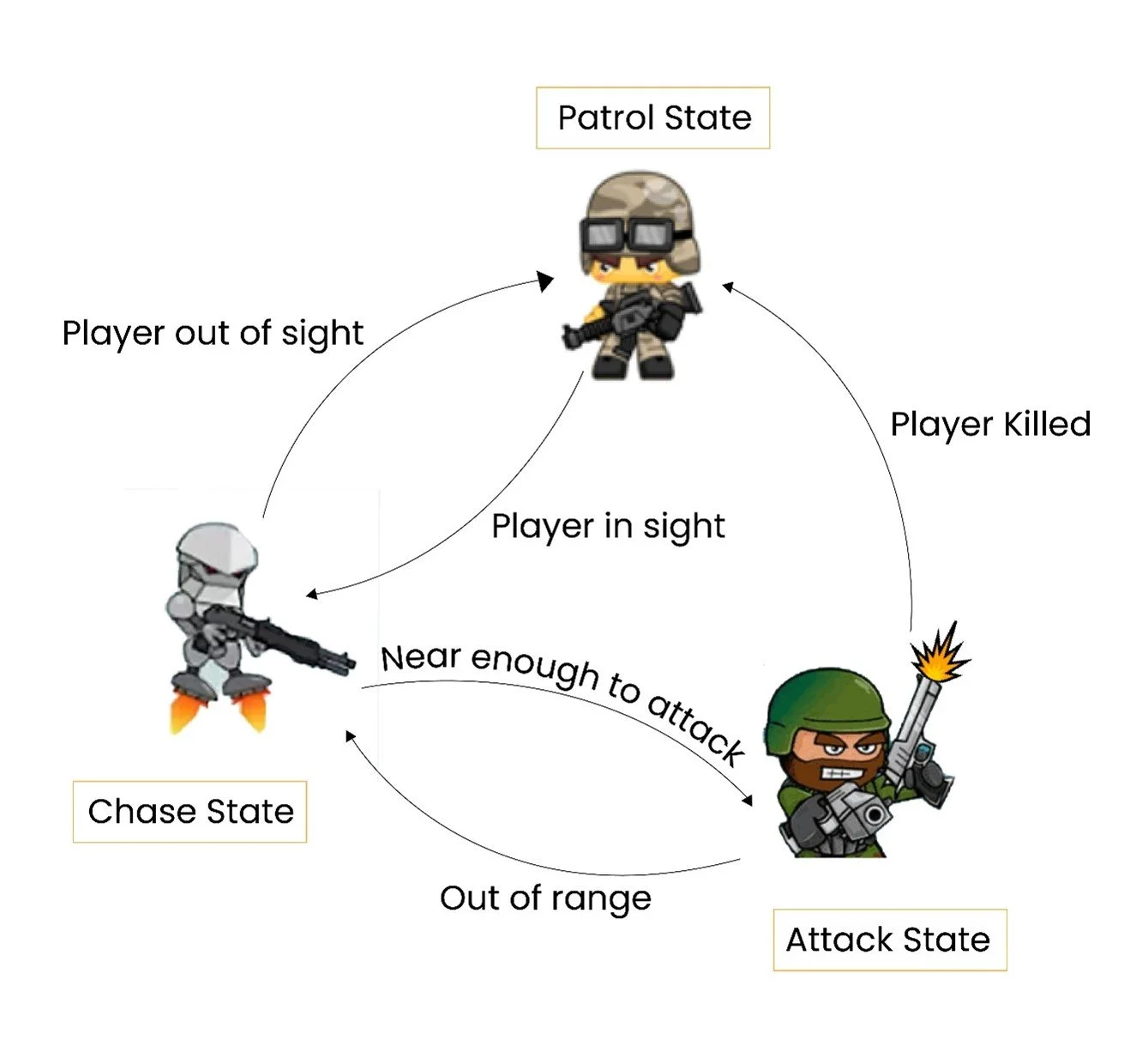 A Next Level Playing Field - AI in Gaming - Lumenci