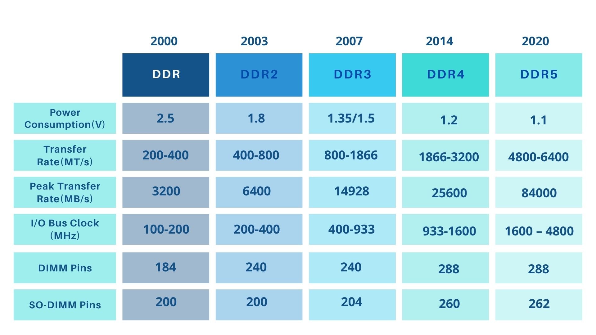 Dual In-Line Memory Modules | Blog Posts | Lumenci