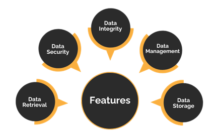 Database Management System (DBMS): An Overview and Patentability ...