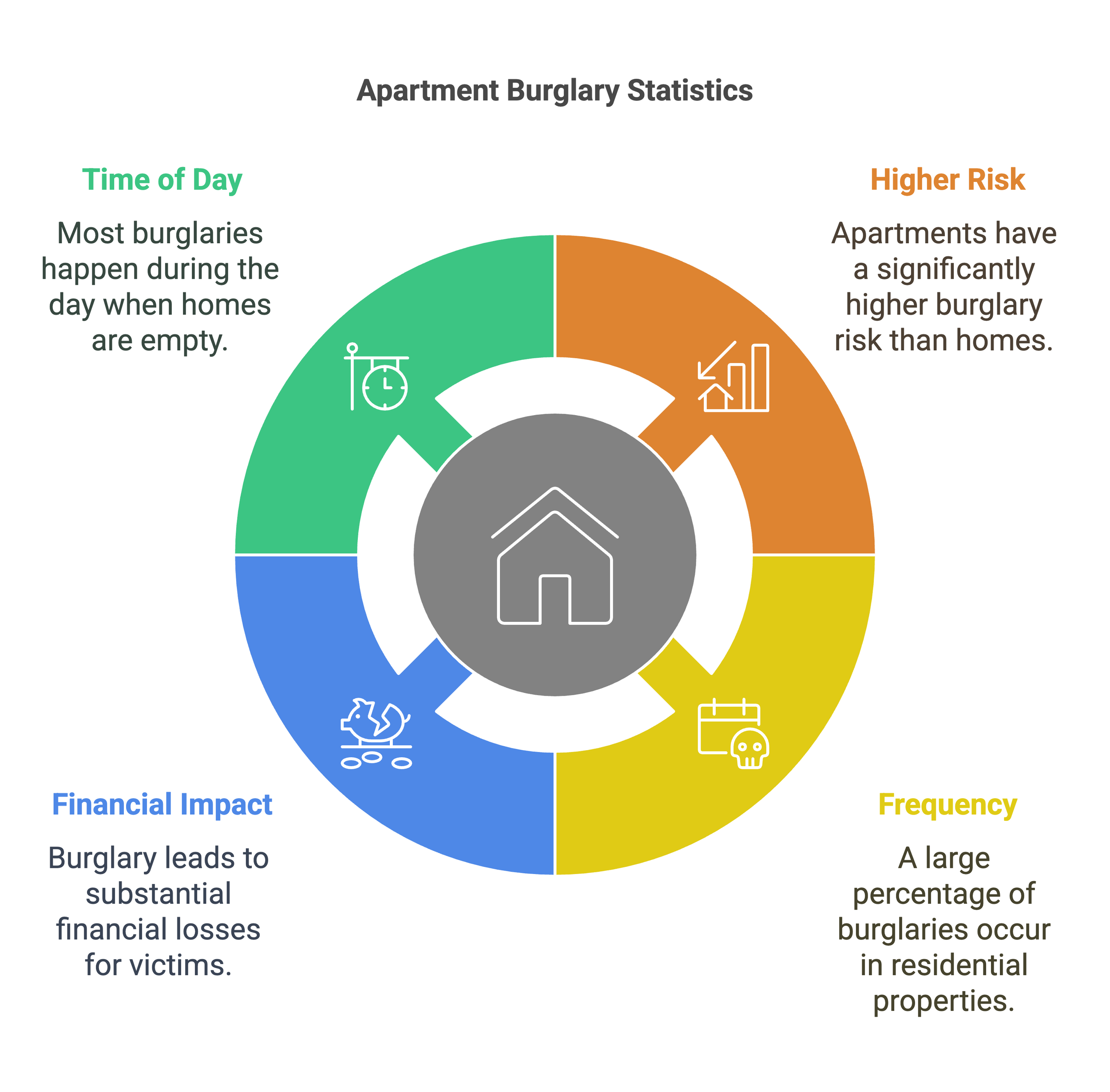Picture of 7 Best Apartment Security Systems: a Must for Condo Living — TheRooYorker